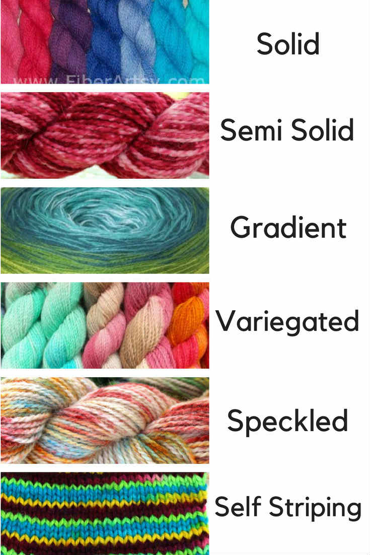 marketing image of various skeins of dyed yarn and labels